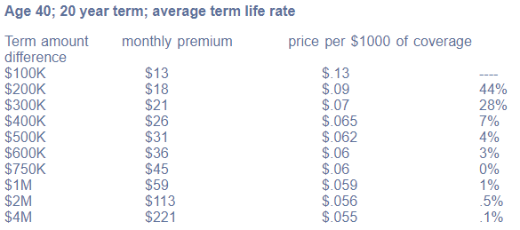 example of life insurance price points